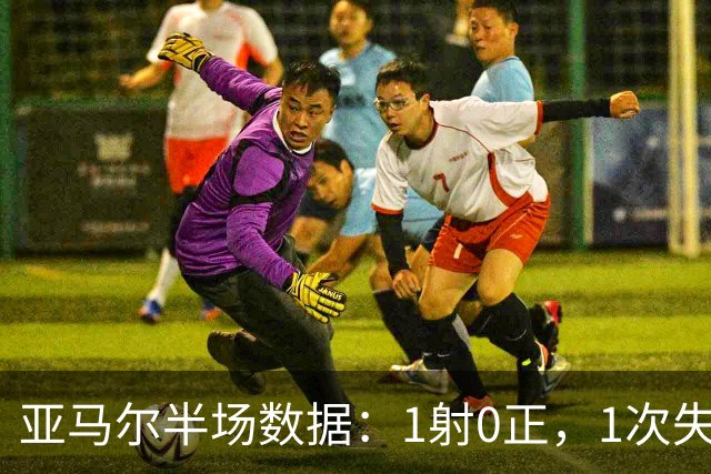 亚马尔半场数据：1射0正，1次失良机，12次丢失球权